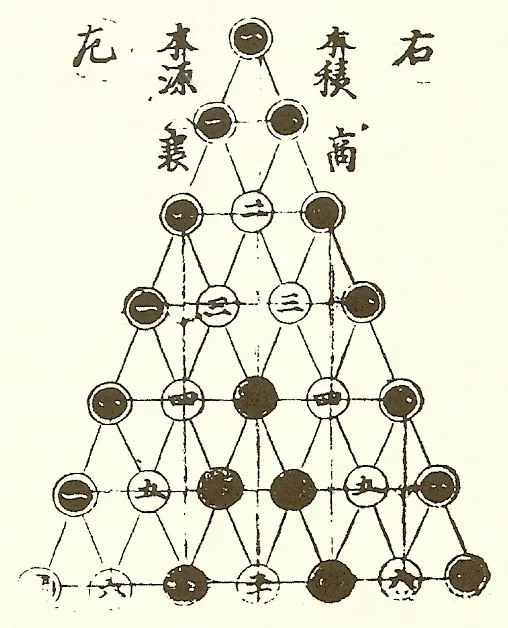 吉田光由
