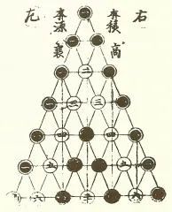 吉田光由